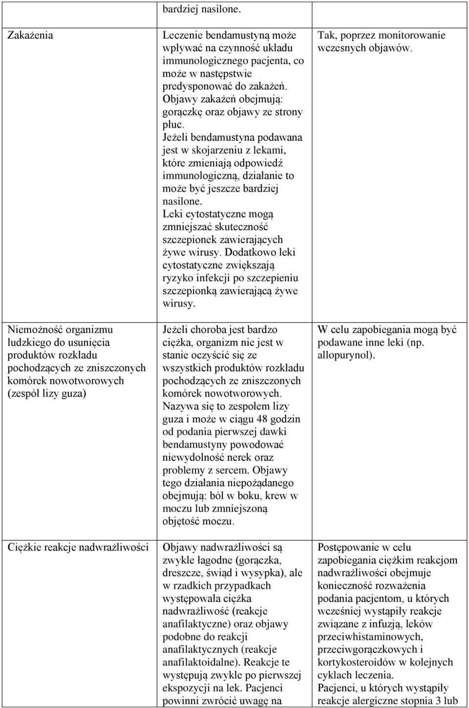 Jeżeli bendamustyna podawana jest w skojarzeniu z lekami, które zmieniają odpowiedź immunologiczną, działanie to może być jeszcze bardziej nasilone.