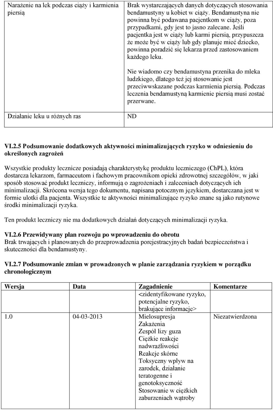 Jeśli pacjentka jest w ciąży lub karmi piersią, przypuszcza że może być w ciąży lub gdy planuje mieć dziecko, powinna poradzić się lekarza przed zastosowaniem każdego leku.