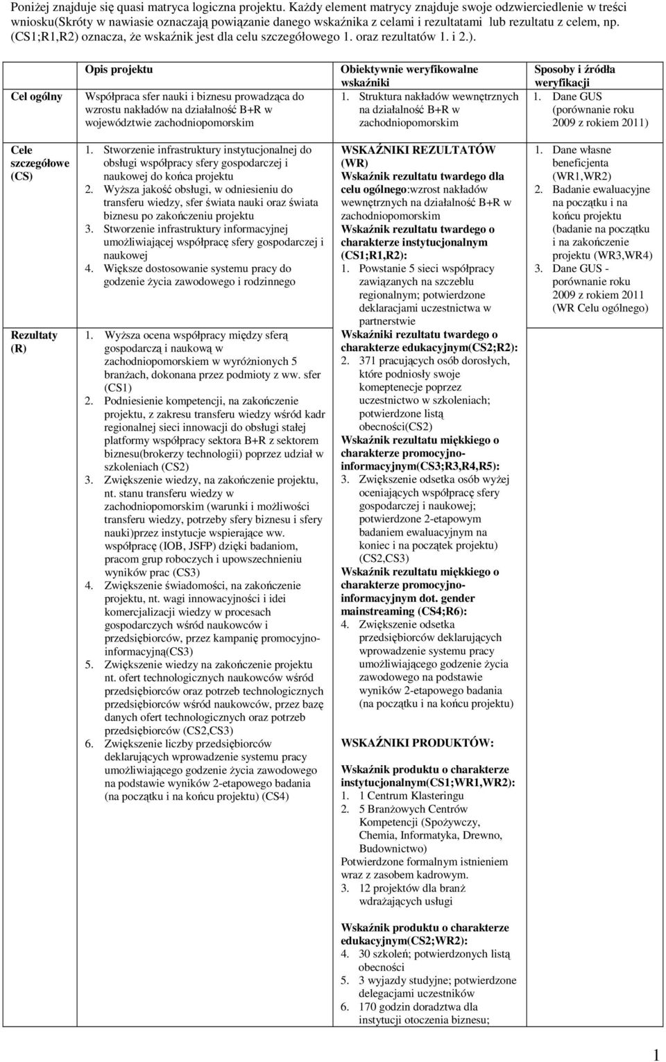 (CS1;R1,R2) oznacza, Ŝe wskaźnik jest dla celu szczegółowego 1. oraz rezultatów 1. i 2.). Cel ogólny Opis projektu Współpraca sfer nauki i biznesu prowadząca do wzrostu nakładów na działalność B+R w województwie Obiektywnie weryfikowalne wskaźniki 1.