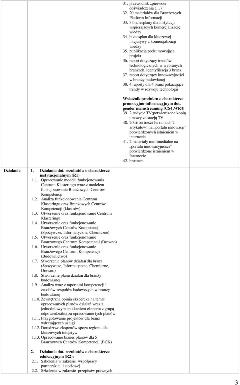 raport dotyczący innowacyjności w branŝy 38. 4 raporty dla 4 branŝ pokazujące trendy w rozwoju technologii promocyjno-informacyjnym dot. gender mainstreaming (CS4;WR4) 39.