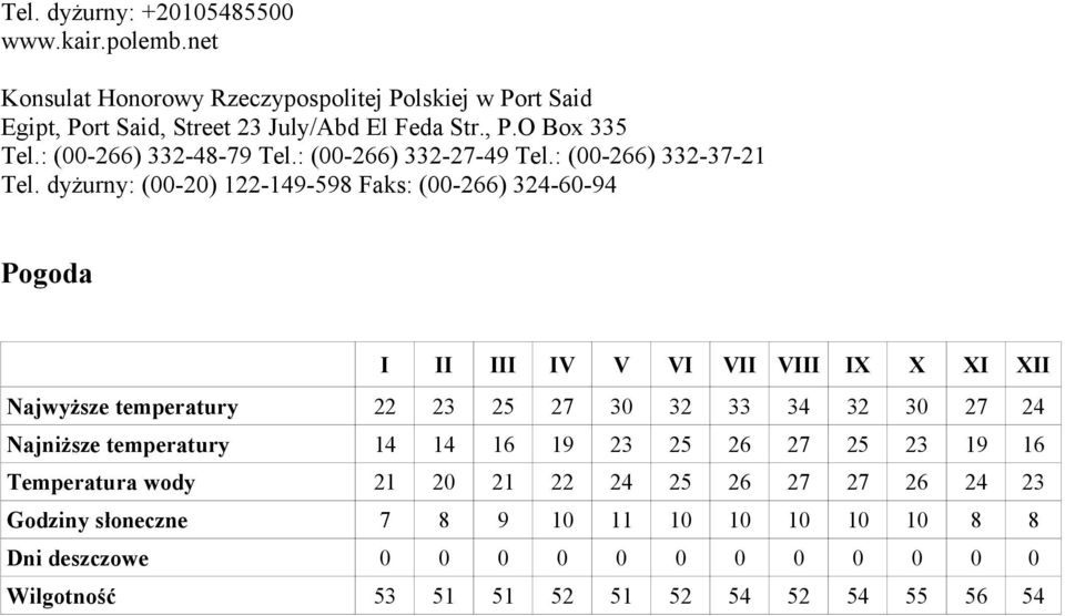 dyżurny: (00-20) 122-149-598 Faks: (00-266) 324-60-94 Pogoda I II III IV V VI VII VIII IX X XI XII Najwyższe temperatury 22 23 25 27 30 32 33 34 32 30 27 24