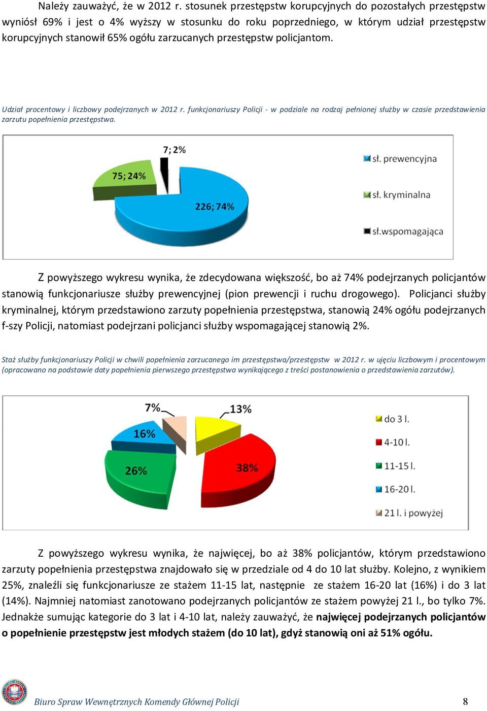 przestępstw policjantom. Udział procentowy i liczbowy podejrzanych w 2012 r. funkcjonariuszy Policji - w podziale na rodzaj pełnionej służby w czasie przedstawienia zarzutu popełnienia przestępstwa.