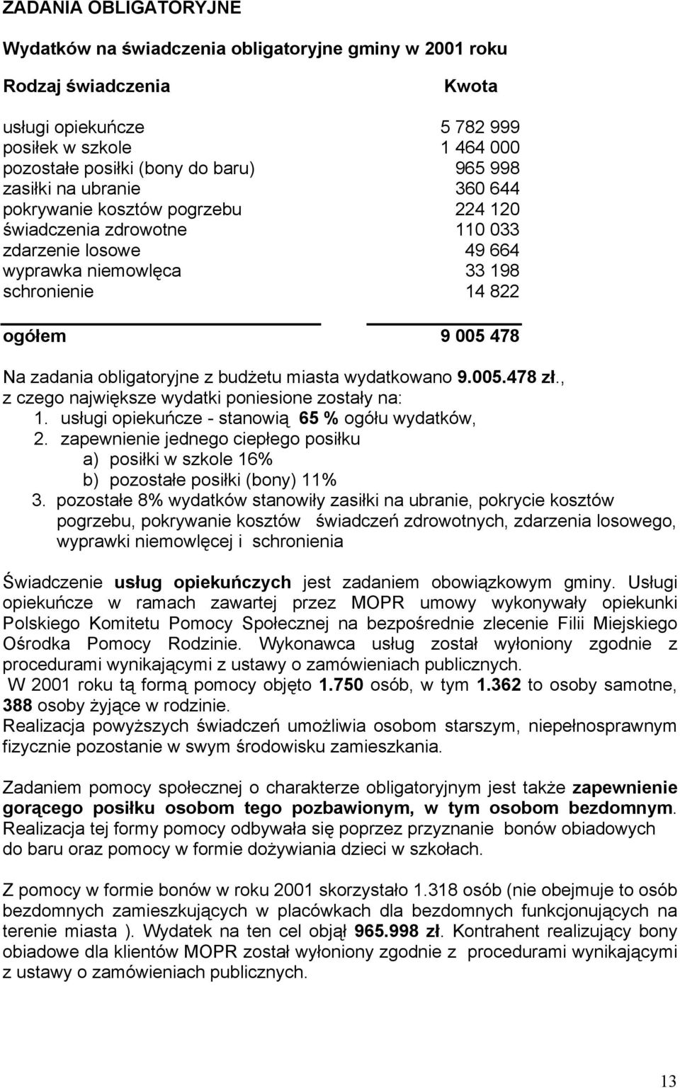 obligatoryjne z budżetu miasta wydatkowano 9.005.478 zł., z czego największe wydatki poniesione zostały na: 1. usługi opiekuńcze - stanowią 65 % ogółu wydatków, 2.