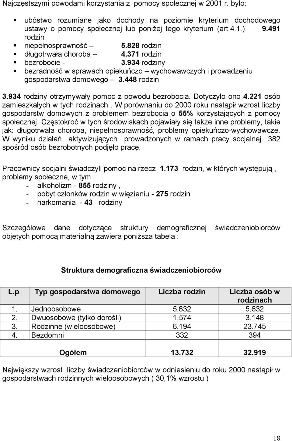 934 rodziny otrzymywały pomoc z powodu bezrobocia. Dotyczyło ono 4.221 osób zamieszkałych w tych rodzinach.