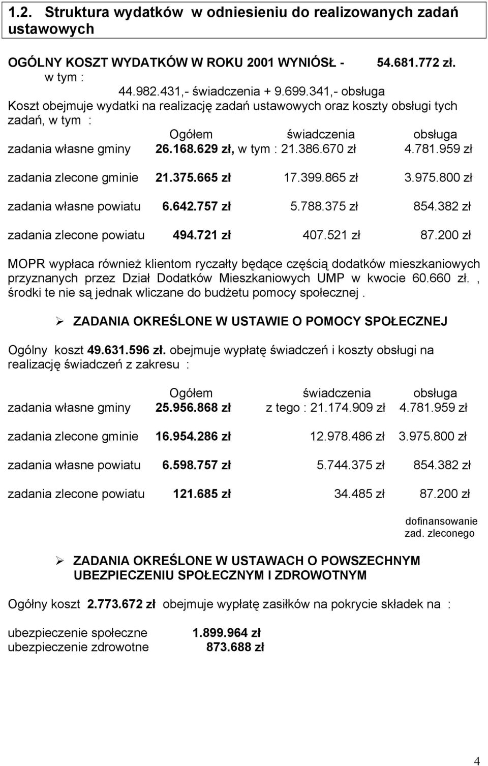 959 zł zadania zlecone gminie 21.375.665 zł 17.399.865 zł 3.975.800 zł zadania własne powiatu 6.642.757 zł 5.788.375 zł 854.382 zł zadania zlecone powiatu 494.721 zł 407.521 zł 87.