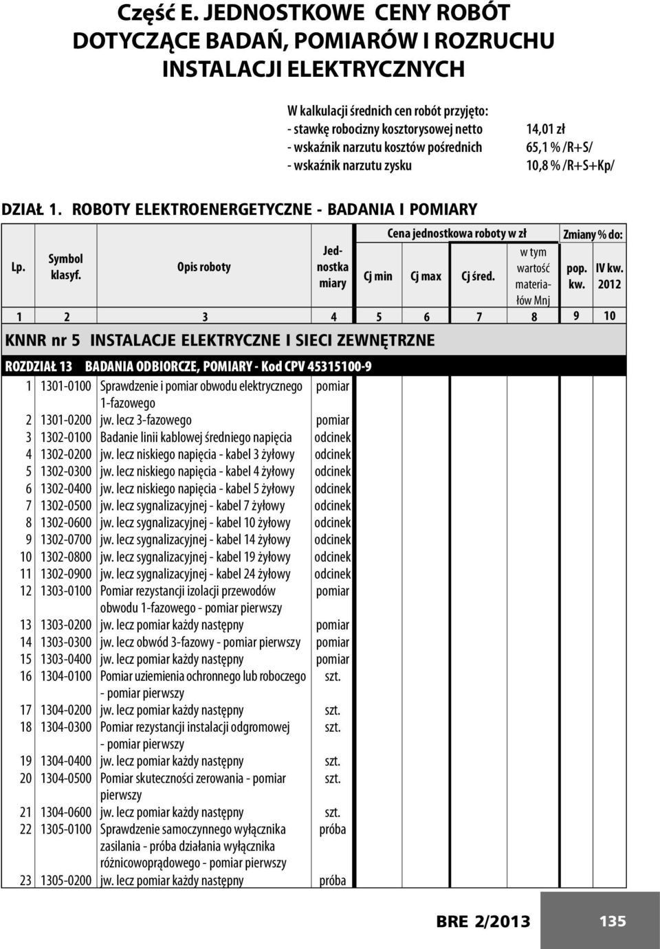 kosztów pośrednich 65,1 % /R+S/ - wskaźnik narzutu zysku 10,8 % /R+S+Kp/ DZIAŁ 1. ROBOTY ELEKTROENERGETYCZNE - BADANIA I POMIARY Cena jednostkowa roboty w zł Zmiany % do: Lp. Jednostka wartość pop.