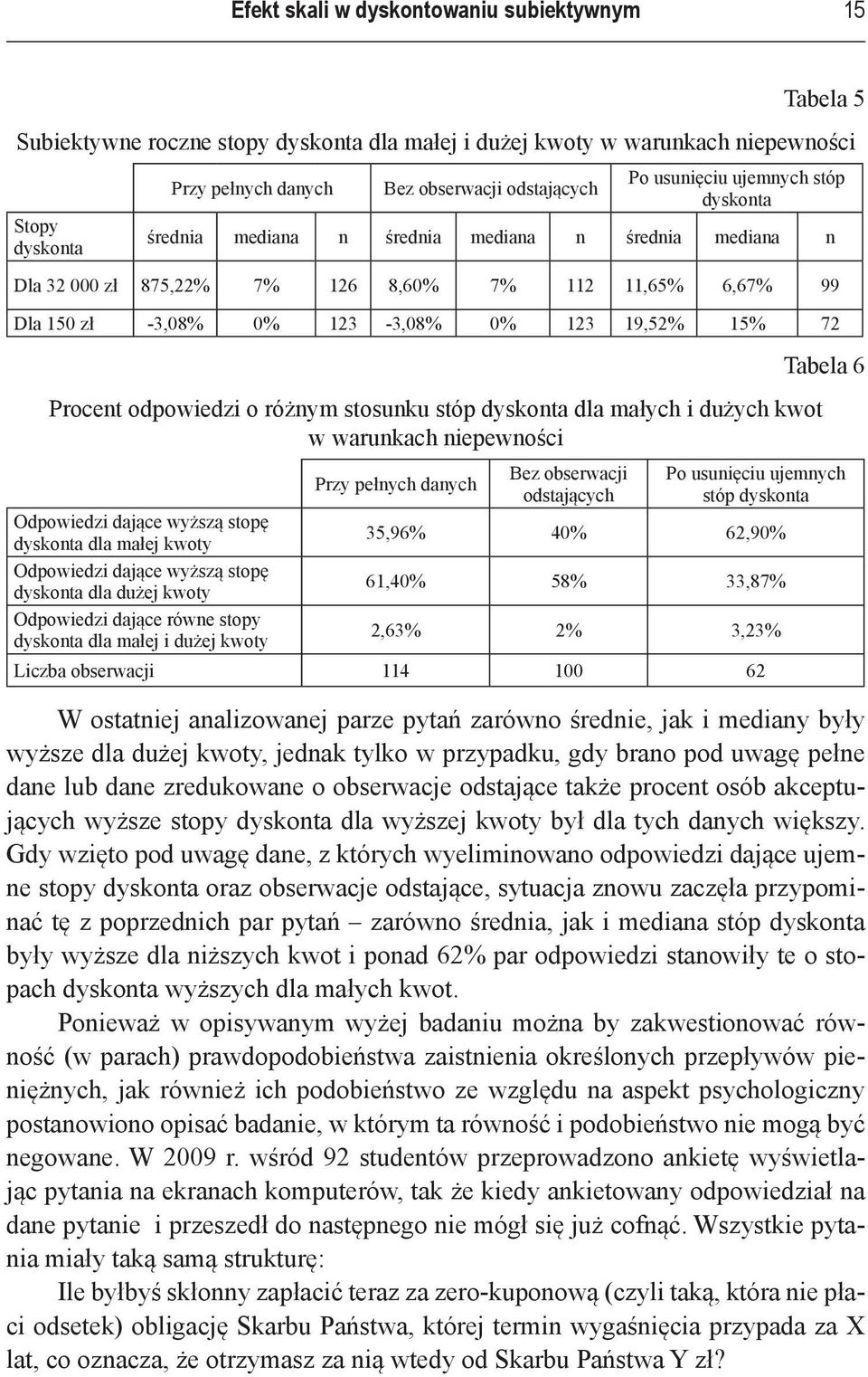 dla małych i dużych kwot w warunkach niepewności Przy pełnych danych Bez obserwacji odstających Tabela 6 Po usunięciu ujemnych stóp Odpowiedzi dające wyższą stopę dla małej kwoty 35,96% 40% 62,90%