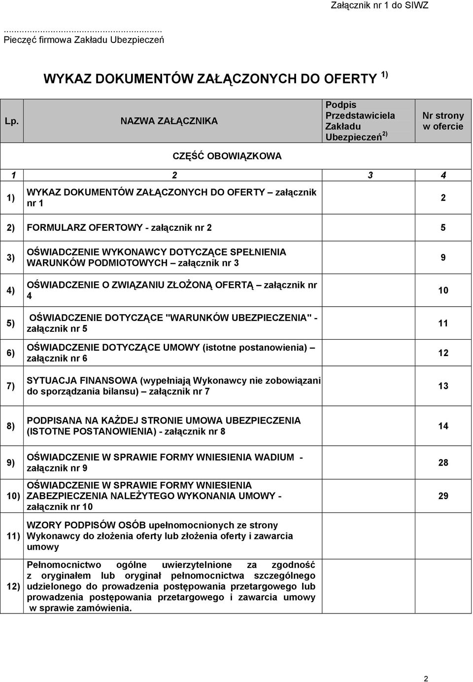 nr 2 5 2 3) 4) 5) 6) 7) OŚWIADCZENIE WYKONAWCY DOTYCZĄCE SPEŁNIENIA WARUNKÓW PODMIOTOWYCH załącznik nr 3 OŚWIADCZENIE O ZWIĄZANIU ZŁOśONĄ OFERTĄ załącznik nr 4 OŚWIADCZENIE DOTYCZĄCE "WARUNKÓW