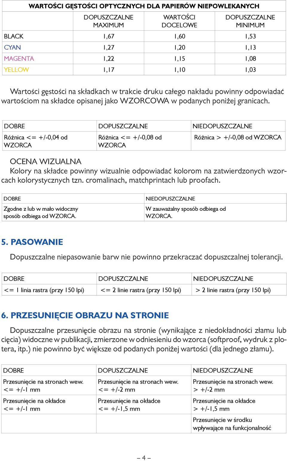 !MN! 0'#1()!! 1BCDEFG!HI!JKL:7:8!MN! 0'#1()!!1BCDEFG!O!JKL:7:8!MN!0'#1()! OCENA WIZUALNA Kolory na składce powinny wizualnie odpowiadać kolorom na zatwierdzonych wzorcach kolorystycznych tzn.