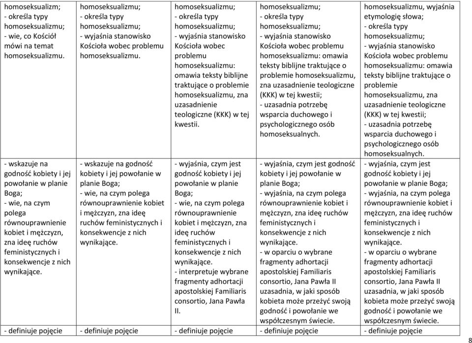 homoseksualizmu; - określa typy homoseksualizmu; - wyjaśnia stanowisko Kościoła wobec problemu homoseksualizmu.