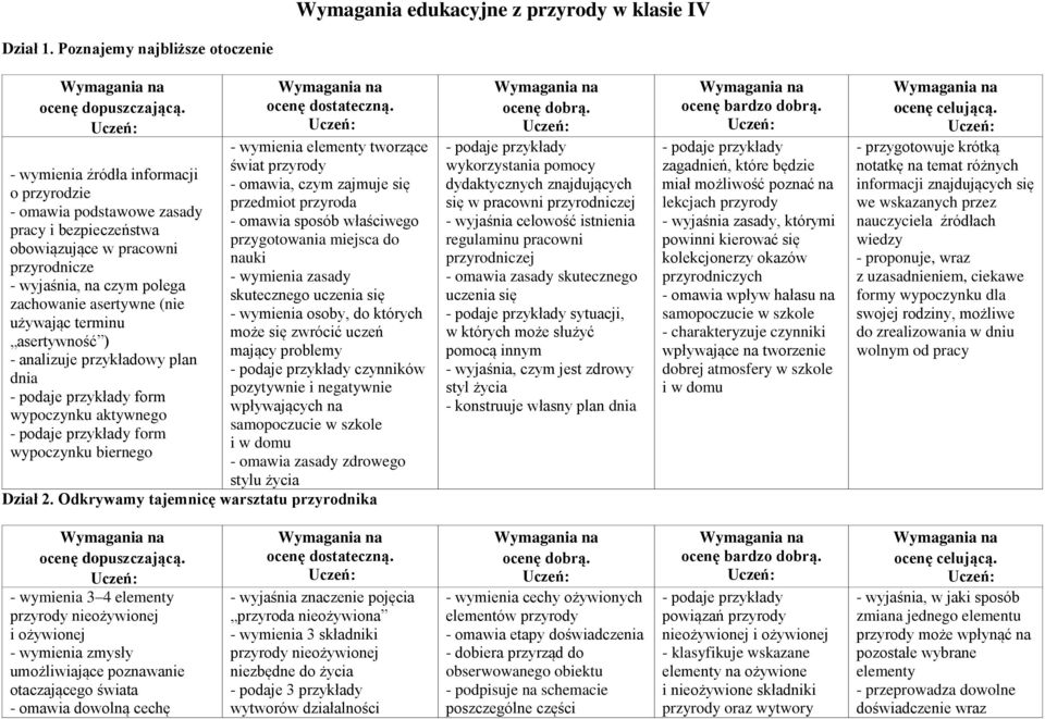 asertywne (nie używając terminu asertywność ) - analizuje przykładowy plan dnia form wypoczynku aktywnego form wypoczynku biernego - wymienia elementy tworzące świat przyrody - omawia, czym zajmuje