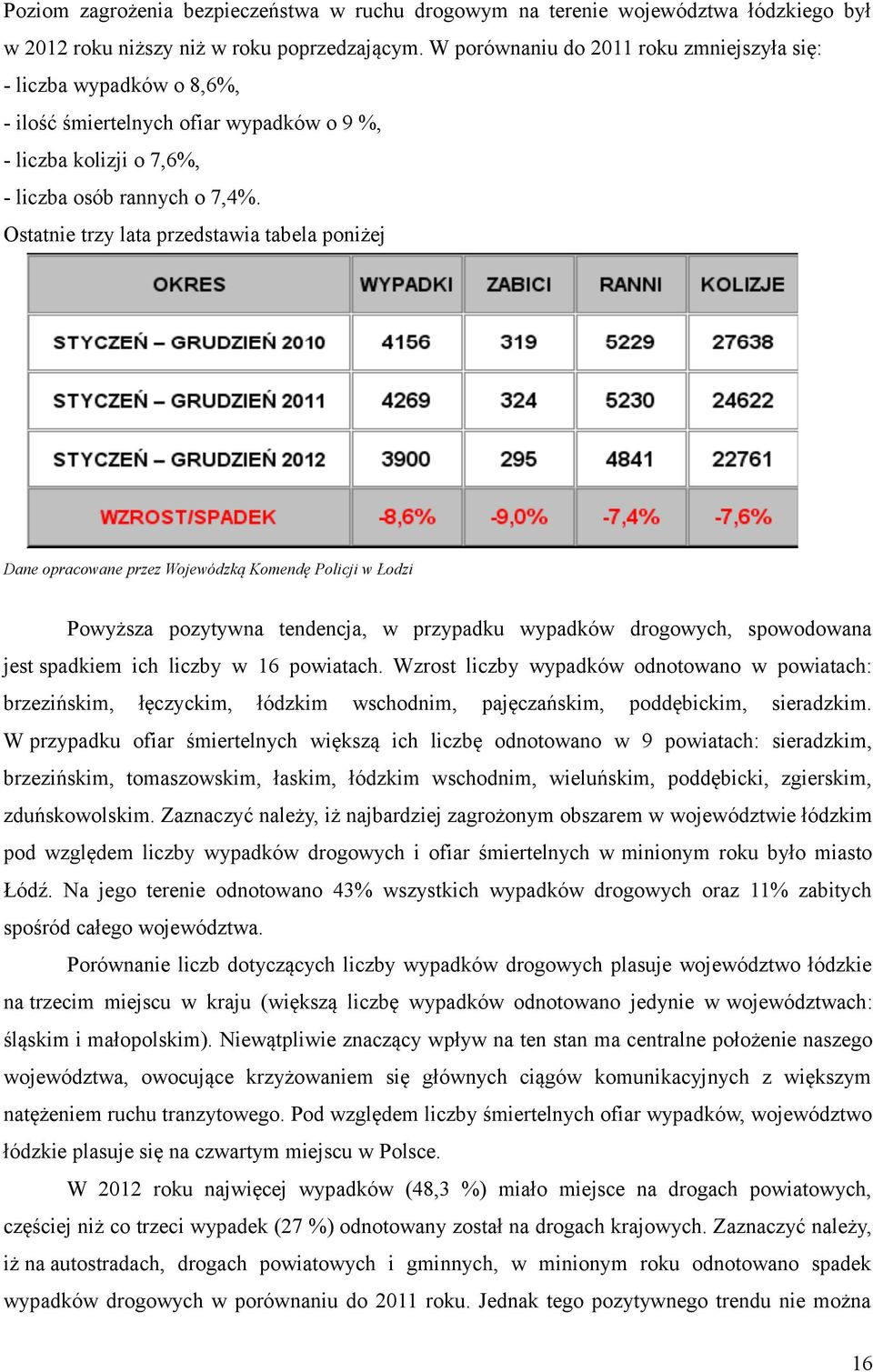 Ostatnie trzy lata przedstawia tabela poniżej Dane opracowane przez Wojewódzką Komendę Policji w Łodzi Powyższa pozytywna tendencja, w przypadku wypadków drogowych, spowodowana jest spadkiem ich