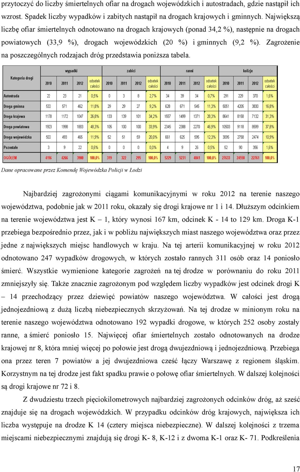 Zagrożenie na poszczególnych rodzajach dróg przedstawia poniższa tabela.