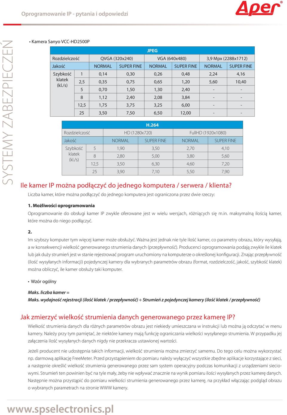 264 Rozdzielczość HD (1280x720) FullHD (1920x1080) Jakość NORMAL SUPER FINE NORMAL SUPER FINE 5 1,90 3,50 2,70 4,10 8 2,80 5,00 3,80 5,60 12,5 3,50 6,30 4,60 7,20 25 3,90 7,10 5,50 7,90 Ile kamer IP