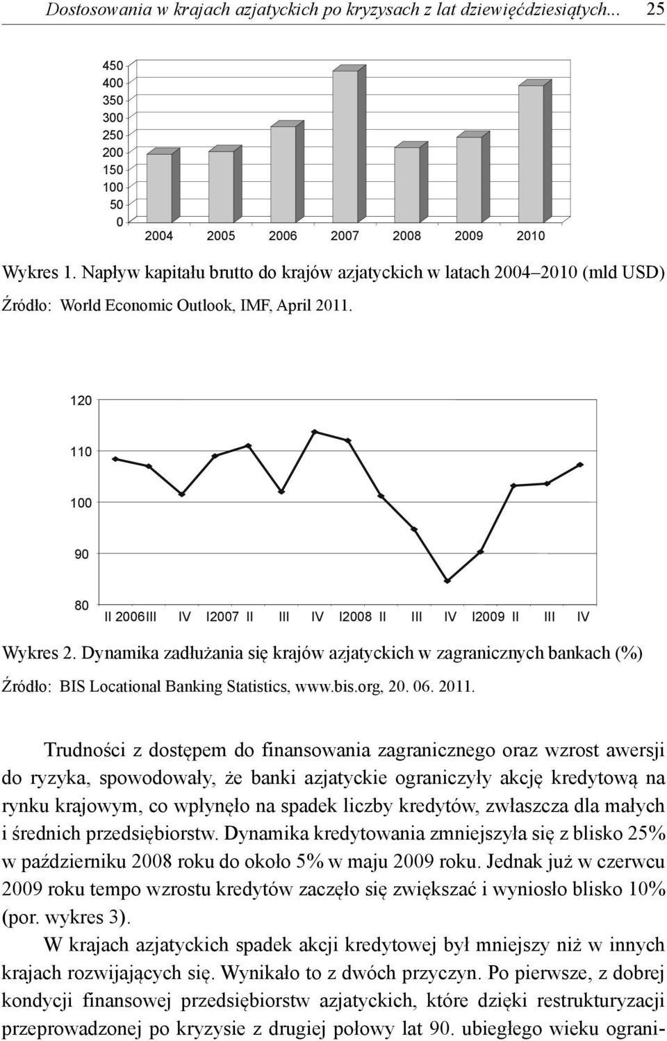 120 110 100 90 80 II 2006 III IV I2007 II III IV I2008 II III IV I2009 II III IV Wykres 2.