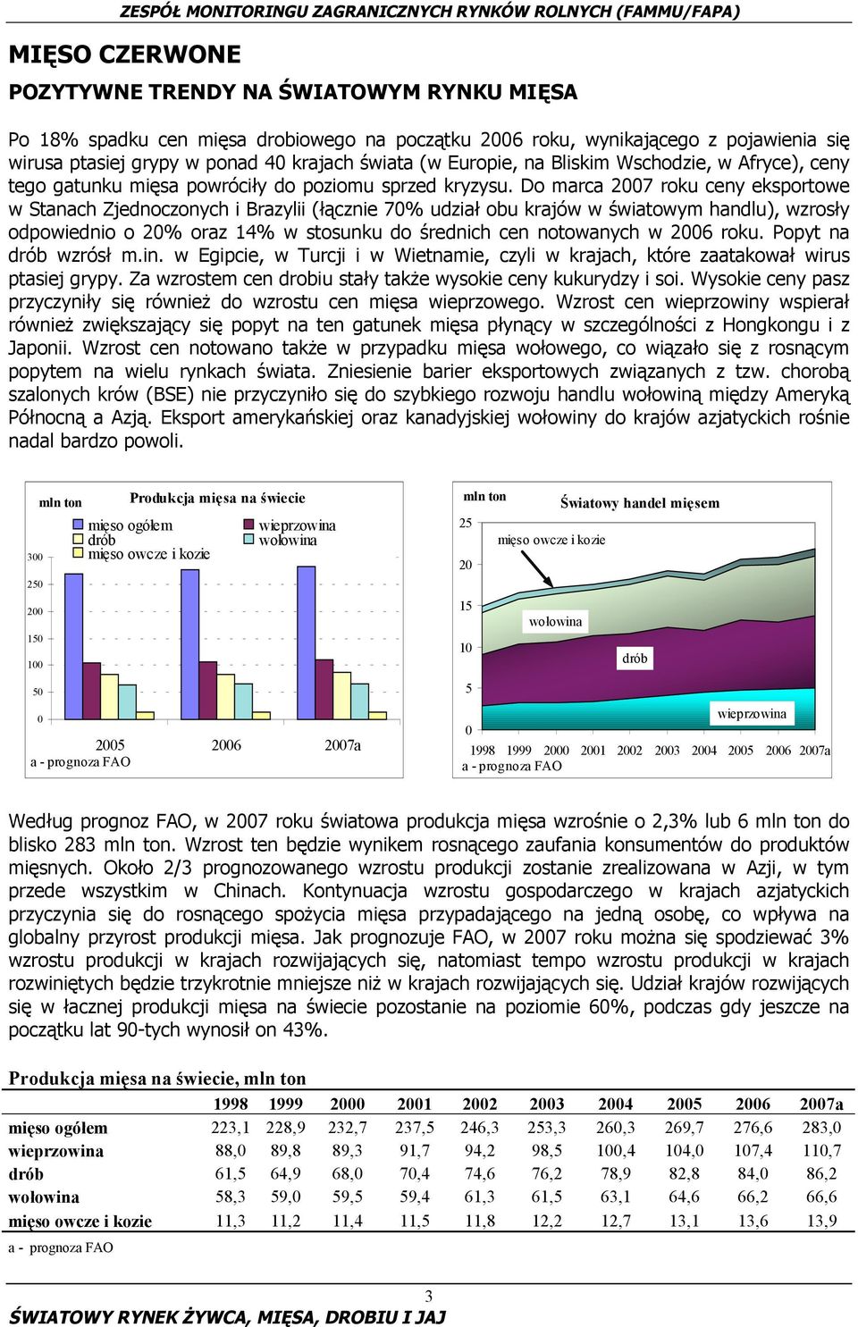 Do marca 2007 roku ceny eksportowe w Stanach Zjednoczonych i Brazylii (łącznie 70% udział obu krajów w światowym handlu), wzrosły odpowiednio o 20% oraz 14% w stosunku do średnich cen notowanych w