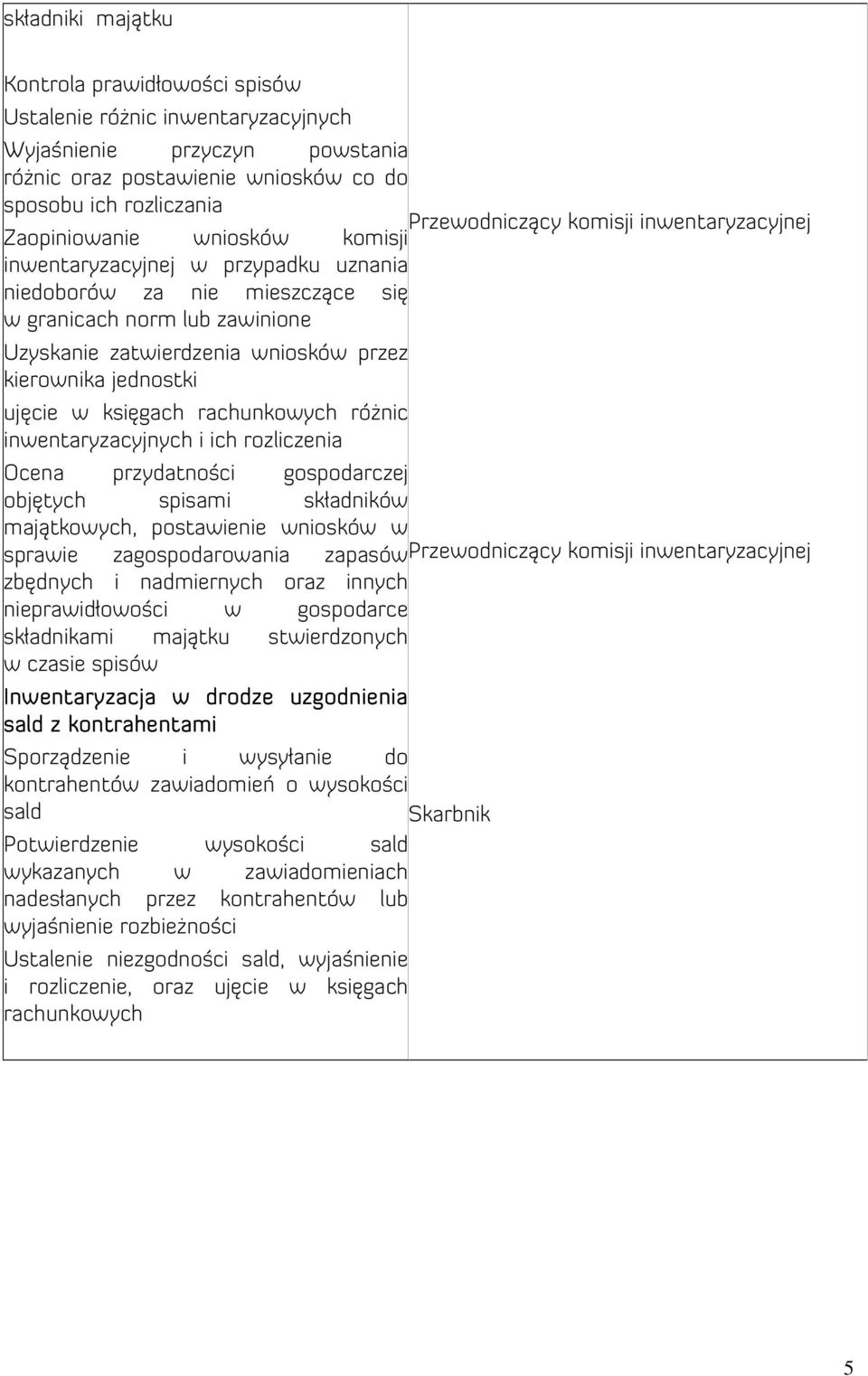 rachunkowych różnic inwentaryzacyjnych i ich rozliczenia Ocena przydatności gospodarczej objętych spisami składników majątkowych, postawienie wniosków w sprawie zagospodarowania zapasów