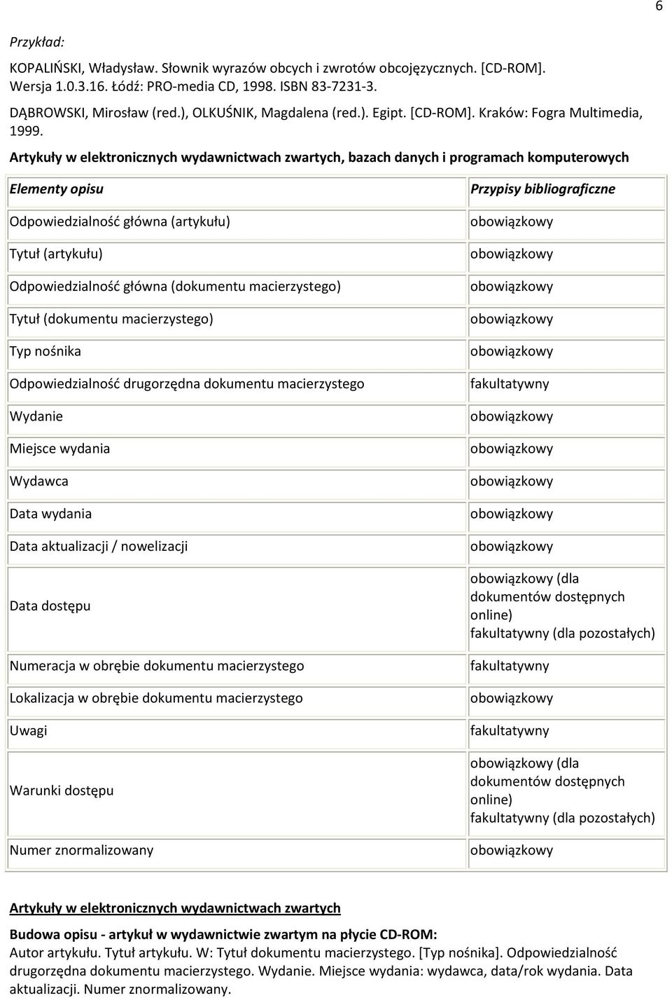 Artykuły w elektronicznych wydawnictwach zwartych, bazach danych i programach komputerowych Odpowiedzialność główna (artykułu) Tytuł (artykułu) Odpowiedzialność główna (dokumentu macierzystego) Tytuł