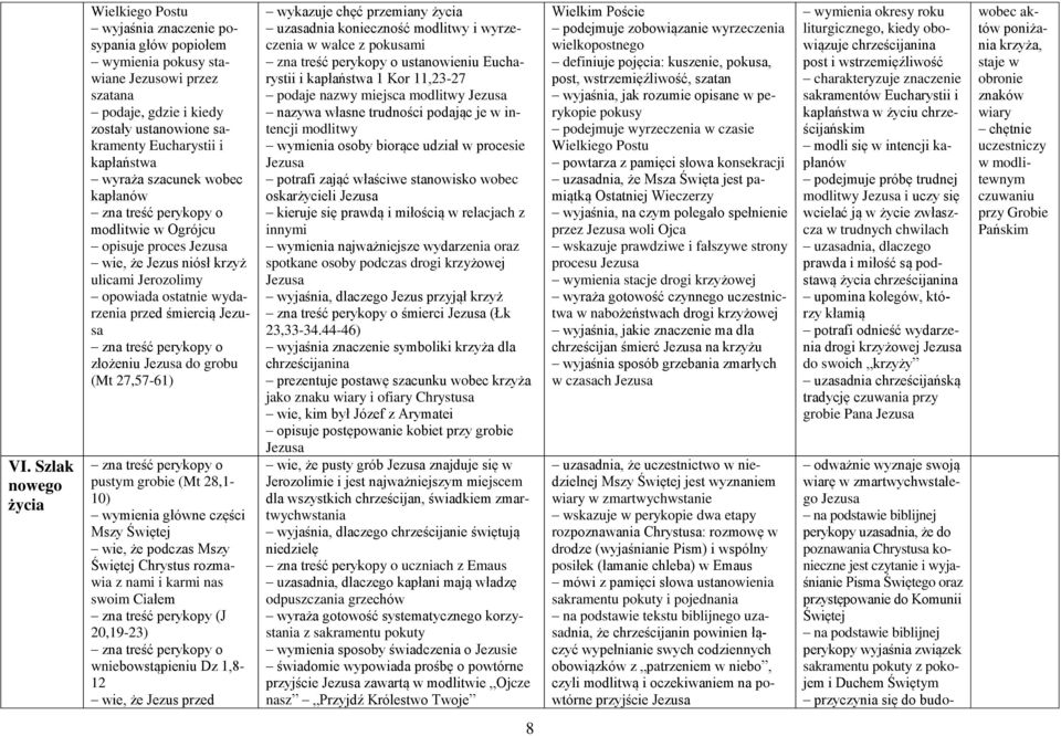 pustym grobie (Mt 28,1-10) wymienia główne części Mszy Świętej wie, że podczas Mszy Świętej Chrystus rozmawia z nami i karmi nas swoim Ciałem zna treść perykopy (J 20,19-23) wniebowstąpieniu Dz