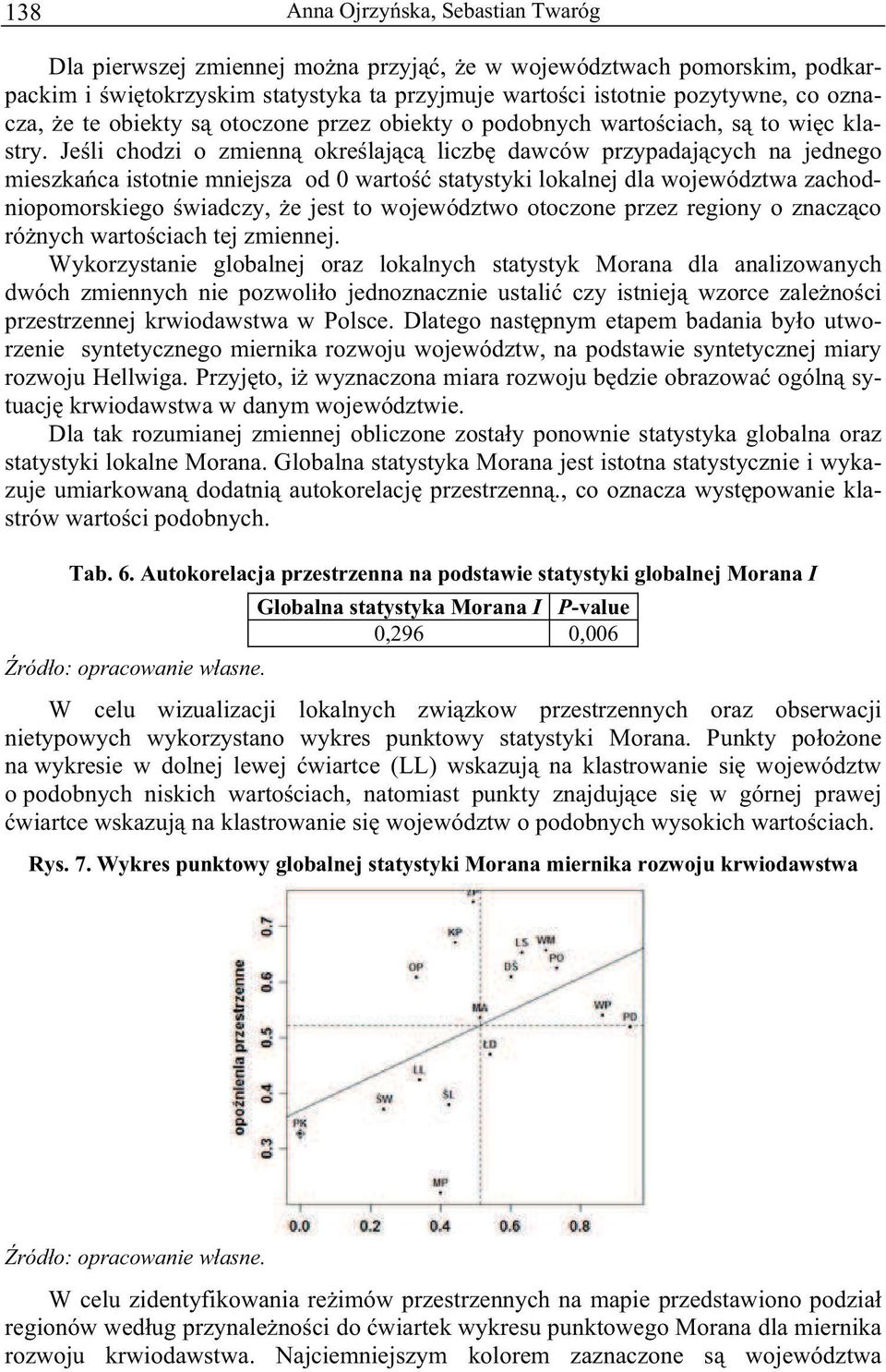 Je l chodz o zmenn okre laj c lczb dawców przypadaj cych na jednego meszka ca stotne mnejsza od 0 warto statystyk lokalnej dla województwa zachodnopomorskego wadczy, e jest to województwo otoczone