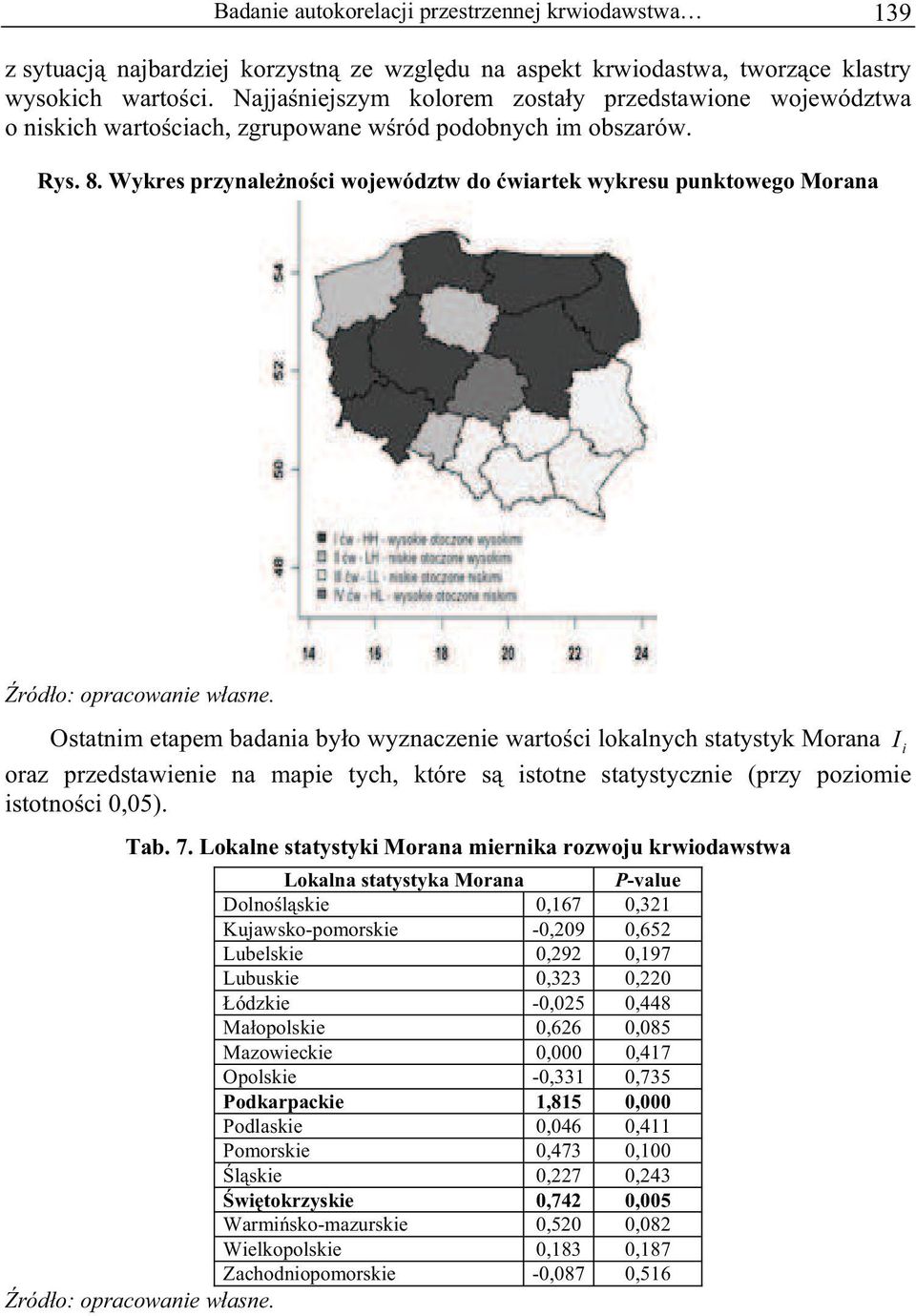 Wykres przynale no c województw do wartek wykresu punktowego Morana Ostatnm etapem badana by o wyznaczene warto c lokalnych statystyk Morana I oraz przedstawene na mape tych, które s stotne