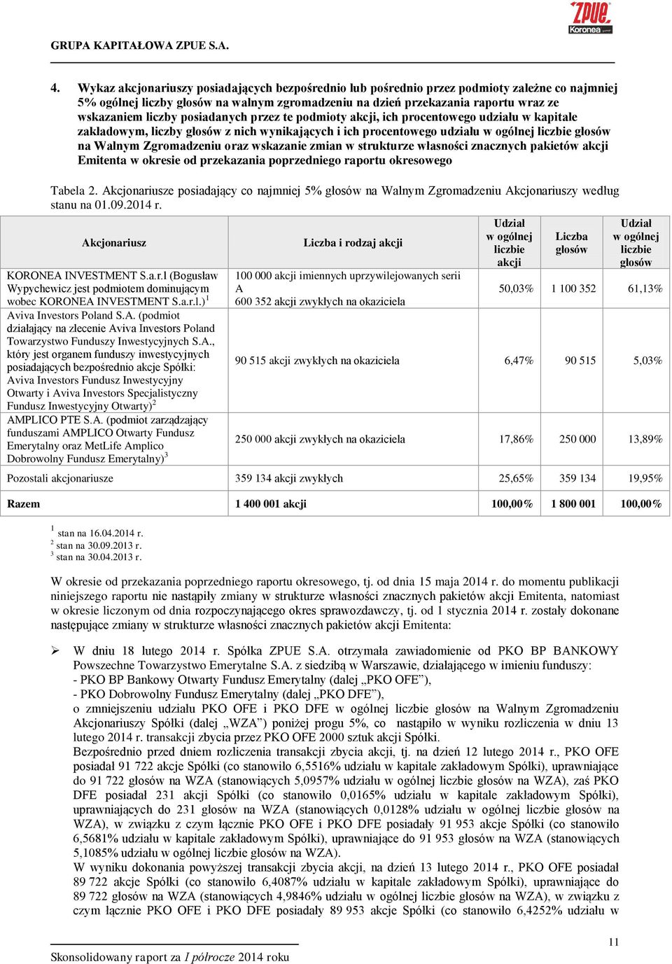 Zgromadzeniu oraz wskazanie zmian w strukturze własności znacznych pakietów akcji Emitenta w okresie od przekazania poprzedniego raportu okresowego Tabela 2.