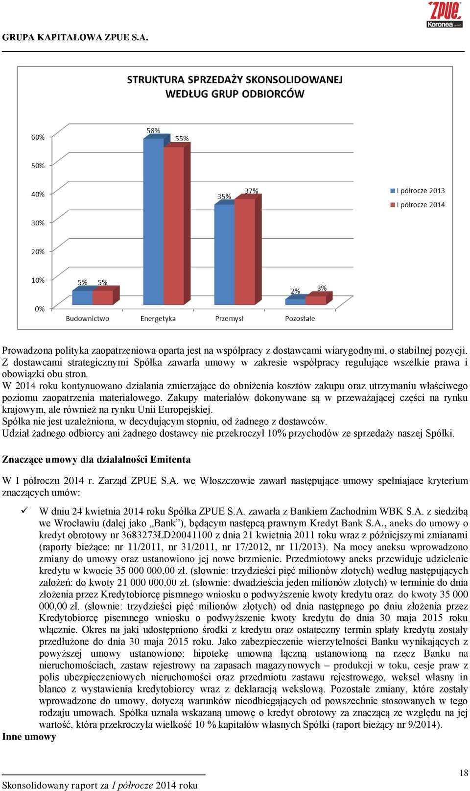 W 2014 roku kontynuowano działania zmierzające do obniżenia kosztów zakupu oraz utrzymaniu właściwego poziomu zaopatrzenia materiałowego.