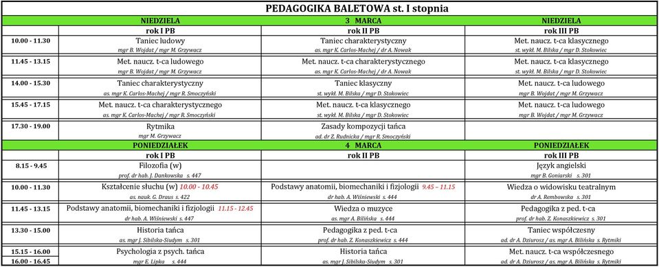 Stokowiec 14.00-15.30 Taniec charakterystyczny Taniec klasyczny Met. naucz. t-ca ludowego as. mgr K. Carlos-Machej / mgr R. Smoczyński st. wykł. M. Bilska / mgr D. Stokowiec mgr B. Wojdat / mgr M.