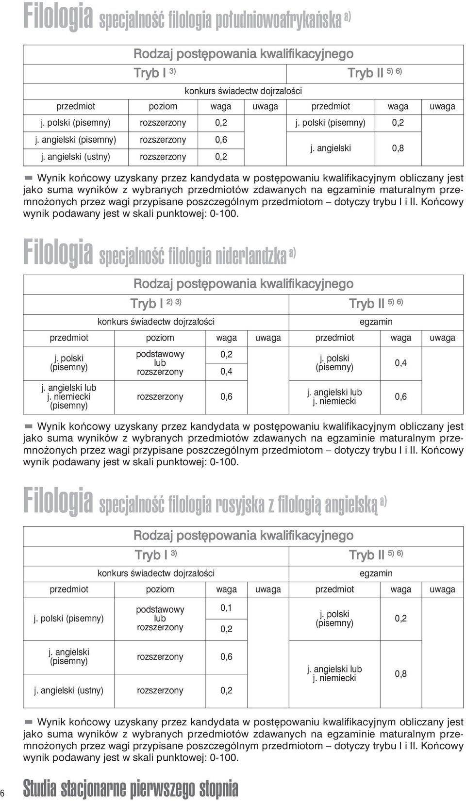 niemiecki przez wagi przypisane poszczególnym przedmiotom dotyczy trybu I i II. Końcowy wynik podawany jest w skali punktowej: 0-100.