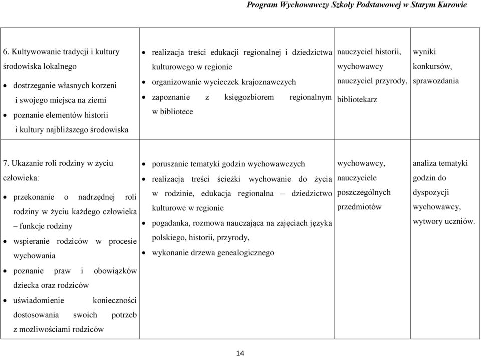 sprawozdania i kultury najbliższego środowiska 7.