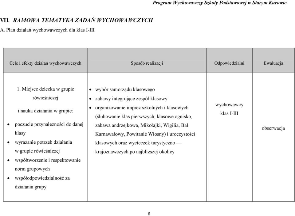 szkolnych i klasowych (ślubowanie klas pierwszych, klasowe ognisko, zabawa andrzejkowa, Mikołajki, Wigilia, Bal Karnawałowy, Powitanie Wiosny) i uroczystości wychowawcy klas I-III