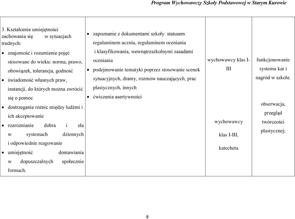 systemach dziennych i klasyfikowania, wewnątrzszkolnymi zasadami oceniania podejmowanie tematyki poprzez stosowanie scenek sytuacyjnych, dramy, rozmów nauczających, prac plastycznych, innych