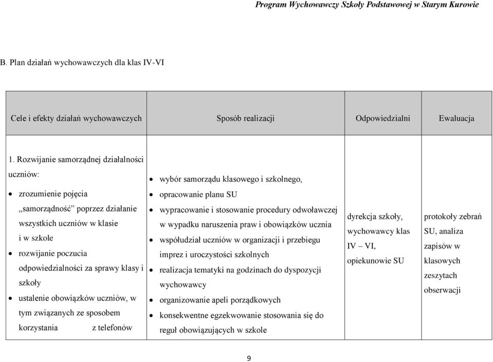 rozwijanie poczucia odpowiedzialności za sprawy klasy i szkoły ustalenie obowiązków uczniów, w tym związanych ze sposobem korzystania z telefonów wypracowanie i stosowanie procedury odwoławczej w