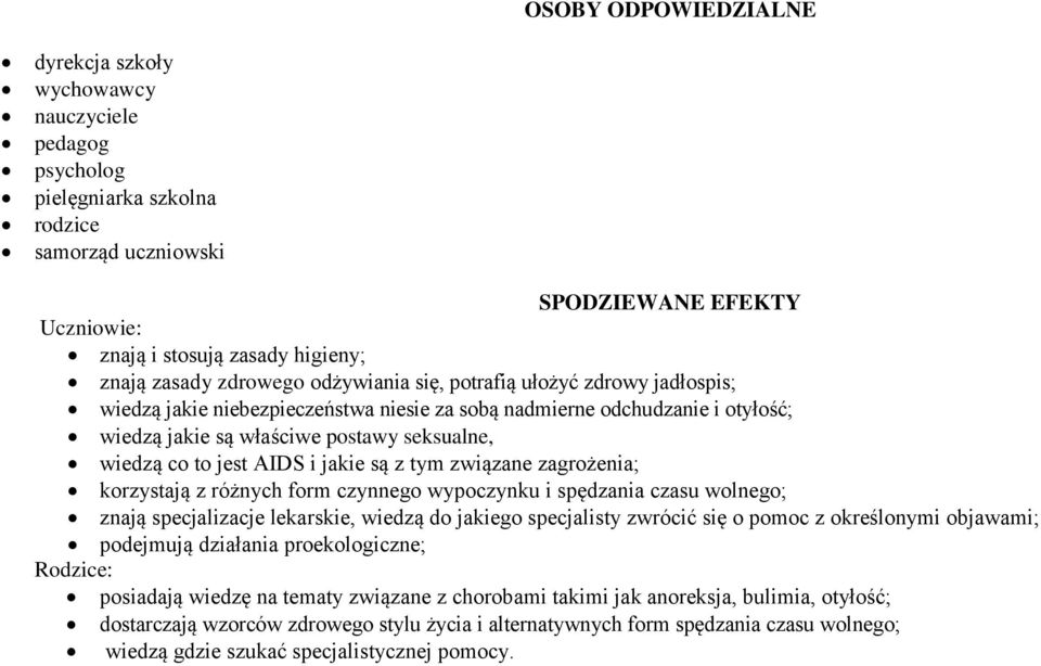 to jest AIDS i jakie są z tym związane zagrożenia; korzystają z różnych form czynnego wypoczynku i spędzania czasu wolnego; znają specjalizacje lekarskie, wiedzą do jakiego specjalisty zwrócić się o