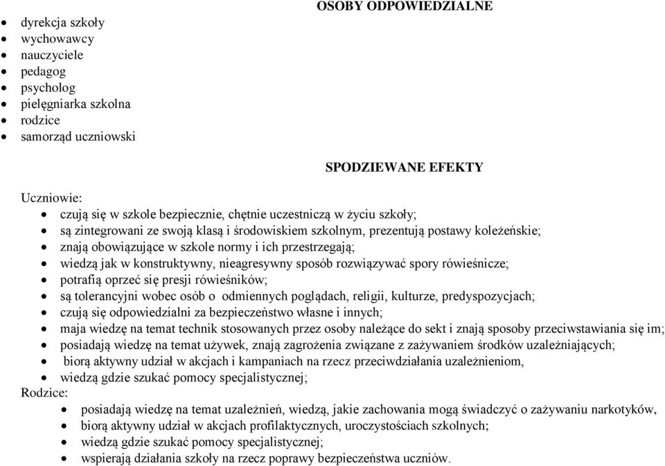 nieagresywny sposób rozwiązywać spory rówieśnicze; potrafią oprzeć się presji rówieśników; są tolerancyjni wobec osób o odmiennych poglądach, religii, kulturze, predyspozycjach; czują się