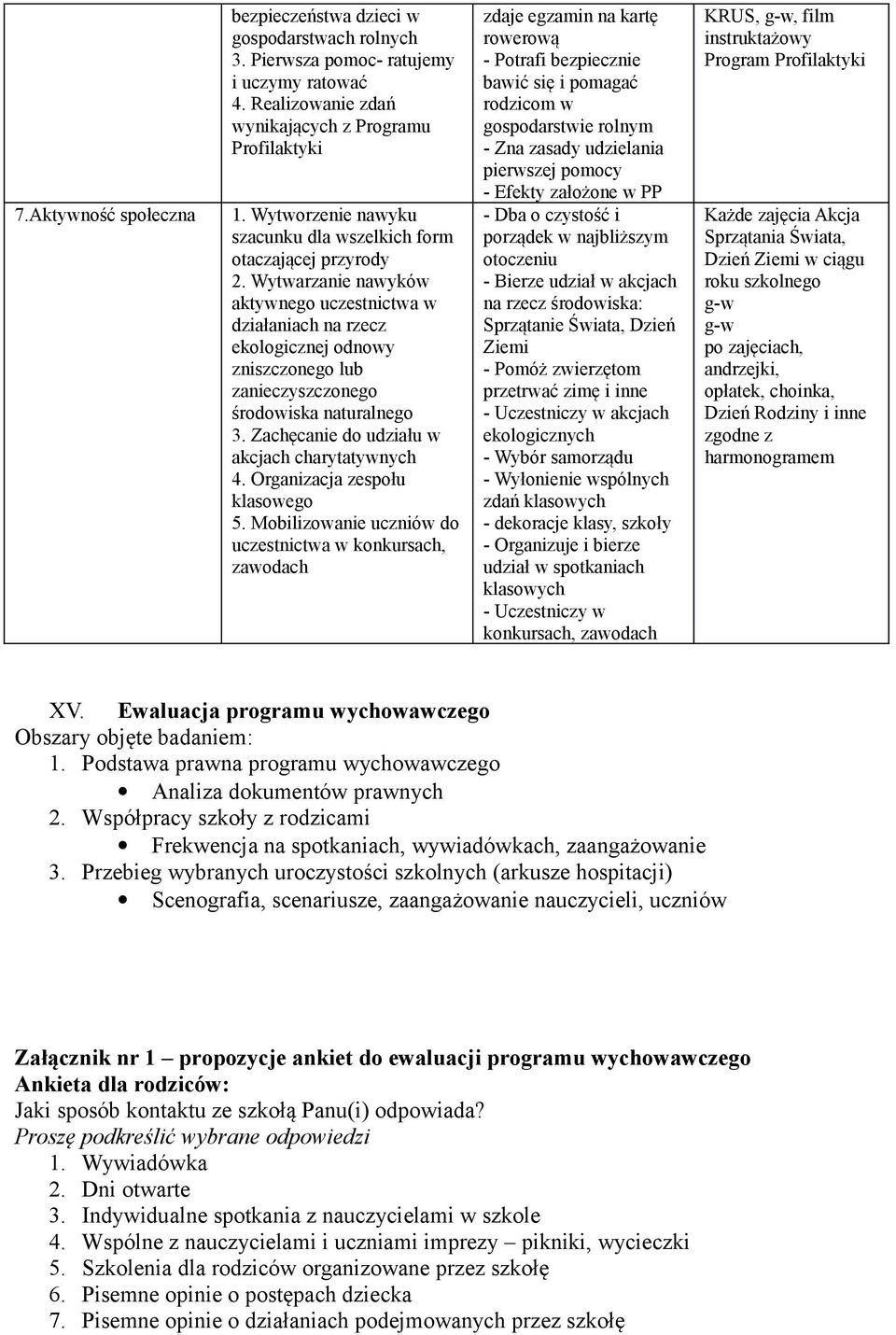 Wytwarzanie nawyków aktywnego uczestnictwa w działaniach na rzecz ekologicznej odnowy zniszczonego lub zanieczyszczonego środowiska naturalnego 3. Zachęcanie do udziału w akcjach charytatywnych 4.