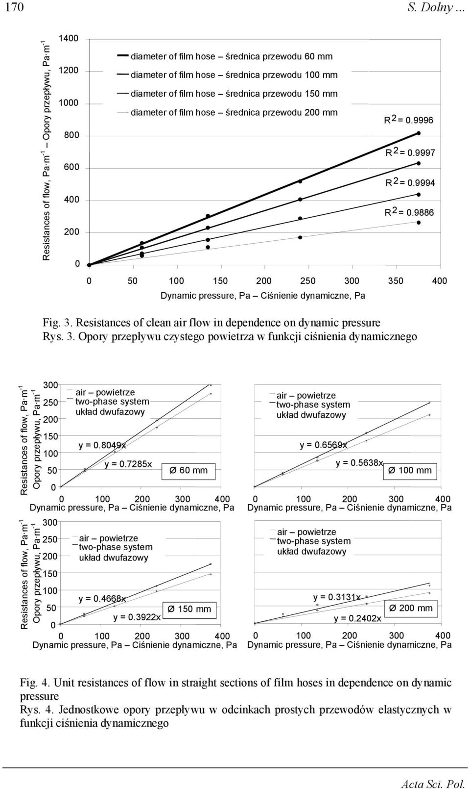 przewodu 15 mm diameter of film hose średnica przewodu 2 mm R 2 =.9996 R 2 =.9997 R 2 =.9994 R 2 =.9886 5 1 15 2 25 3 35 4 Fig. 3. Resistances of clean air flow in dependence on dynamic pressure Rys.