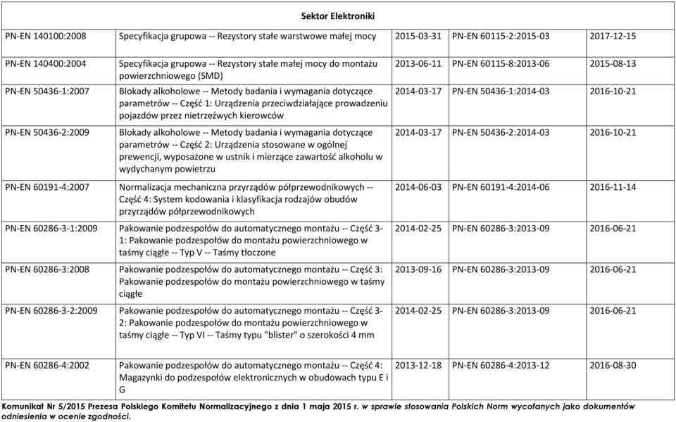 prowadzeniu pojazdów przez nietrzeźwych kierowców Blokady alkoholowe -- Metody badania i wymagania dotyczące parametrów -- Część 2: Urządzenia stosowane w ogólnej prewencji, wyposażone w ustnik i