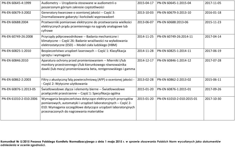 na sygnały analogowe lub cyfrowe Przyrządy półprzewodnikowe -- Badania mechaniczne i klimatyczne -- Część 26: Badanie wrażliwości na wyładowania elektrostatyczne (ESD) -- Model ciała ludzkiego (HBM)