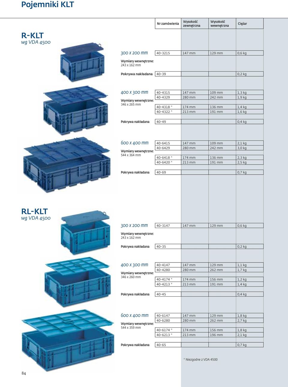 nakładana 0-69 0,7 kg RL-KLT 00 x 00 mm x 6 mm 0-7 7 mm 9 mm 0,6 kg Pokrywa nakładana 0-5 0, kg 00 x 00 mm 6 x 60 mm 0-7 7 mm 9 mm, kg 0-80 80 mm 6 mm,7 kg 0-7 * 7 mm 56 mm, kg 0- * mm