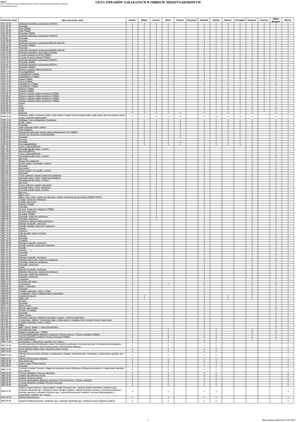 0102 39 00 Pozostałe (TN084) : 0102 90 10 Pozostałe : 0102 90 90 Zwierzęta hodowlane czystorasowe(rex05) (NC019) 0103 10 00 Zwierzęta hodowlane czystorasowe (NC020) 0103 91 00 O masie mniejszej niż