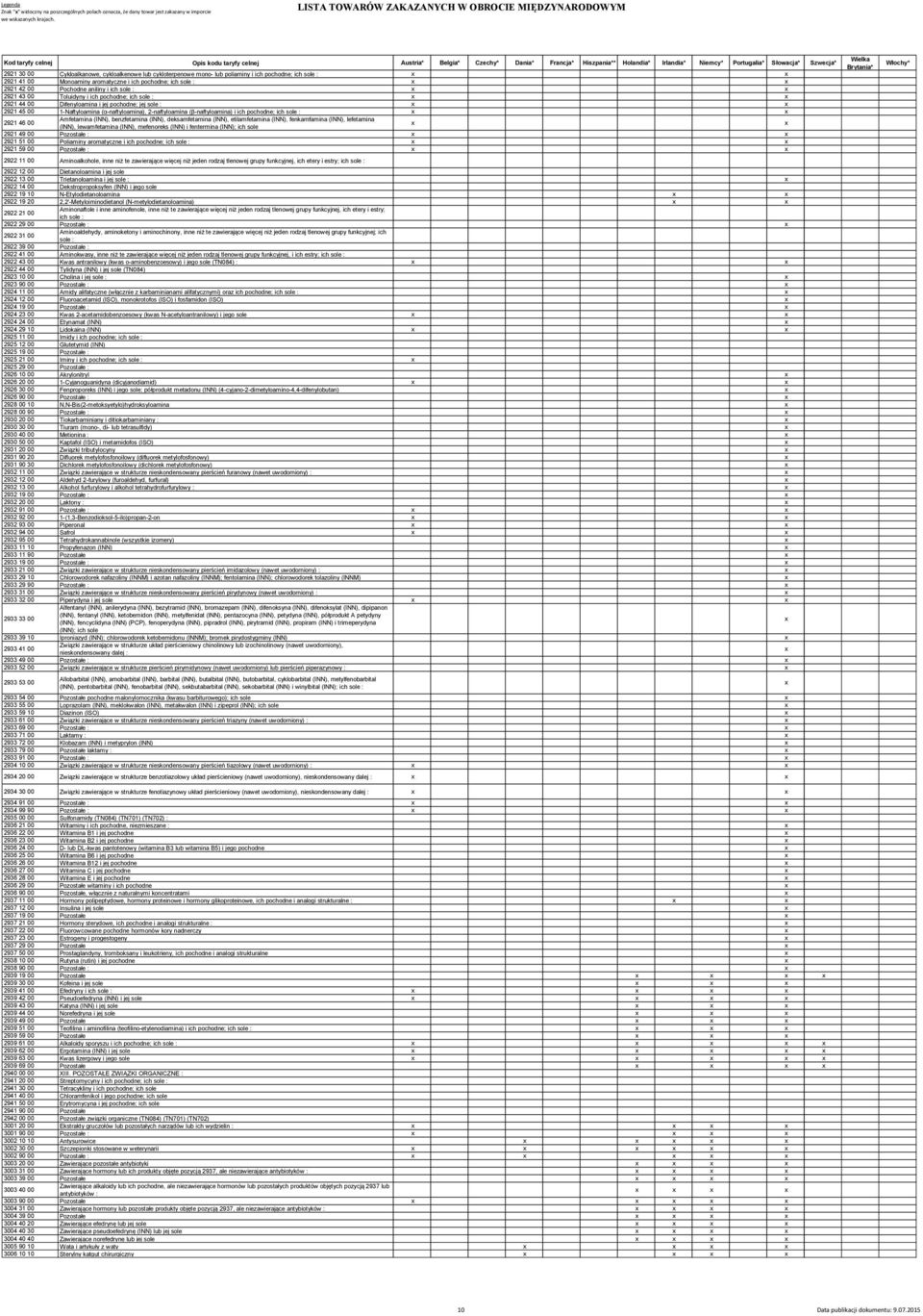 : 2921 45 00 1-Naftyloamina (α-naftyloamina), 2-naftyloamina (β-naftyloamina) i ich pochodne; ich sole : Amfetamina (INN), benzfetamina (INN), deksamfetamina (INN), etilamfetamina (INN), fenkamfamina