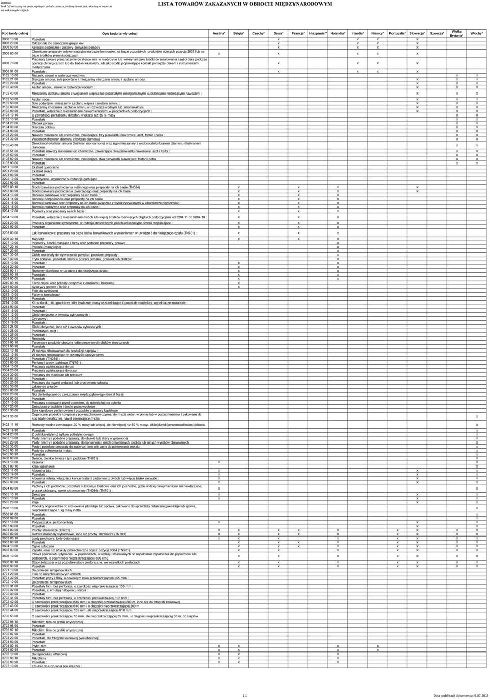 przeznaczone do stosowania w medycynie lub weterynarii jako środki do smarowania części ciała podczas 3006 70 00 operacji chirurgicznych lub do badań lekarskich, lub jako środki poprawiające kontakt