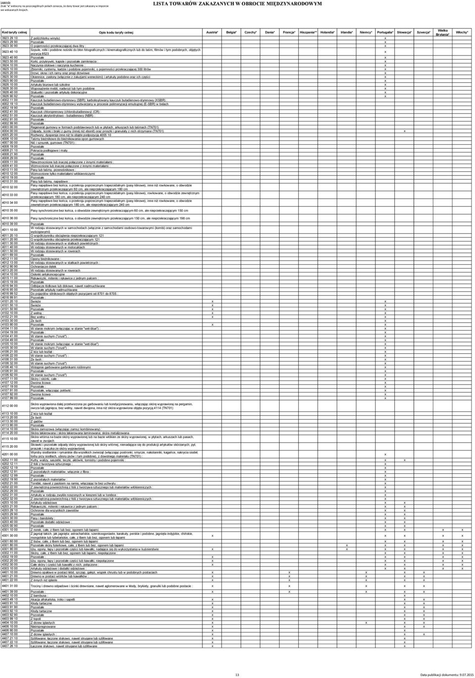 kapsle i pozostałe zamknięcia : 3924 10 00 Naczynia stołowe i naczynia kuchenne : 3925 10 00 Zbiorniki, cysterny, kadzie i podobne pojemniki, o pojemności przekraczającej 300 litrów 3925 20 00 Drzwi,