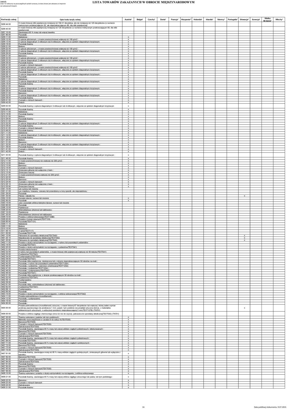 przekraczającym 80, dla nitki 5206 45 00 pojedynczej) 5207 10 00 Zawierająca 85 % masy lub więcej bawełny 5207 90 00 Pozostała 5208 11 00 Niebielone : 5208 12 00 O splocie płóciennym, o masie