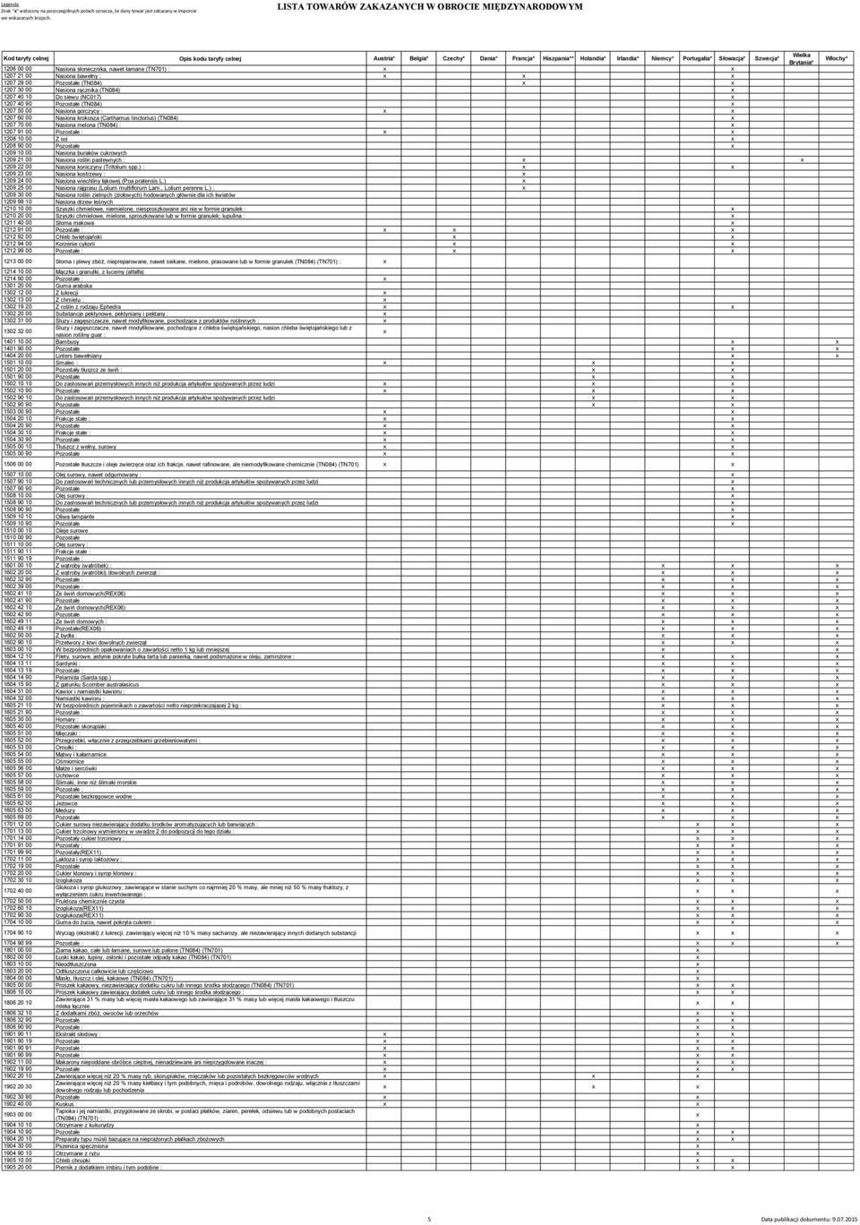 00 Nasiona melona (TN084) : 1207 91 00 Pozostałe : 1208 10 00 Z soi 1208 90 00 Pozostałe 1209 10 00 Nasiona buraków cukrowych 1209 21 00 Nasiona roślin pastewnych : 1209 22 00 Nasiona koniczyny
