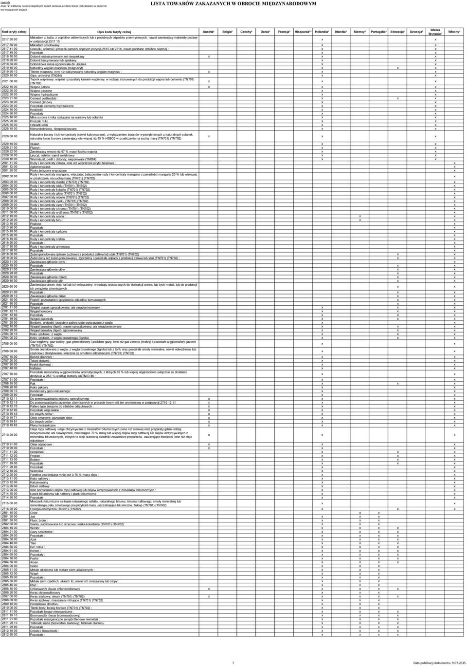 Pozostałe 2518 10 00 Dolomit niekalcynowany ani niespiekany 2518 20 00 Dolomit kalcynowany lub spiekany 2518 30 00 Dolomitowa masa ogniotrwała do ubijania 2519 10 00 Naturalny węglan magnezu