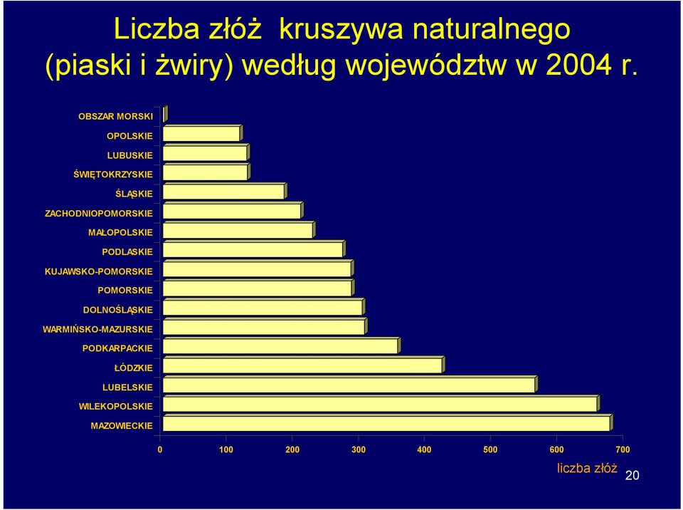 MAŁOPOLSKIE PODLASKIE KUJAWSKO-POMORSKIE POMORSKIE DOLNOŚLĄSKIE WARMIŃSKO-MAZURSKIE