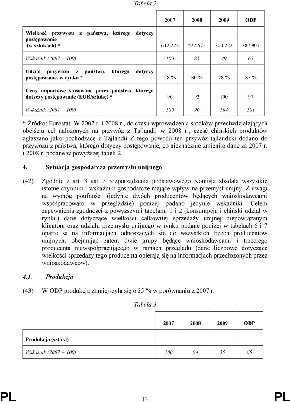 (EUR/sztukę) * 96 92 100 97 Wskaźnik (2007 = 100) 100 96 104 101 * Źródło: Eurostat. W 2007 r. i 2008 r.