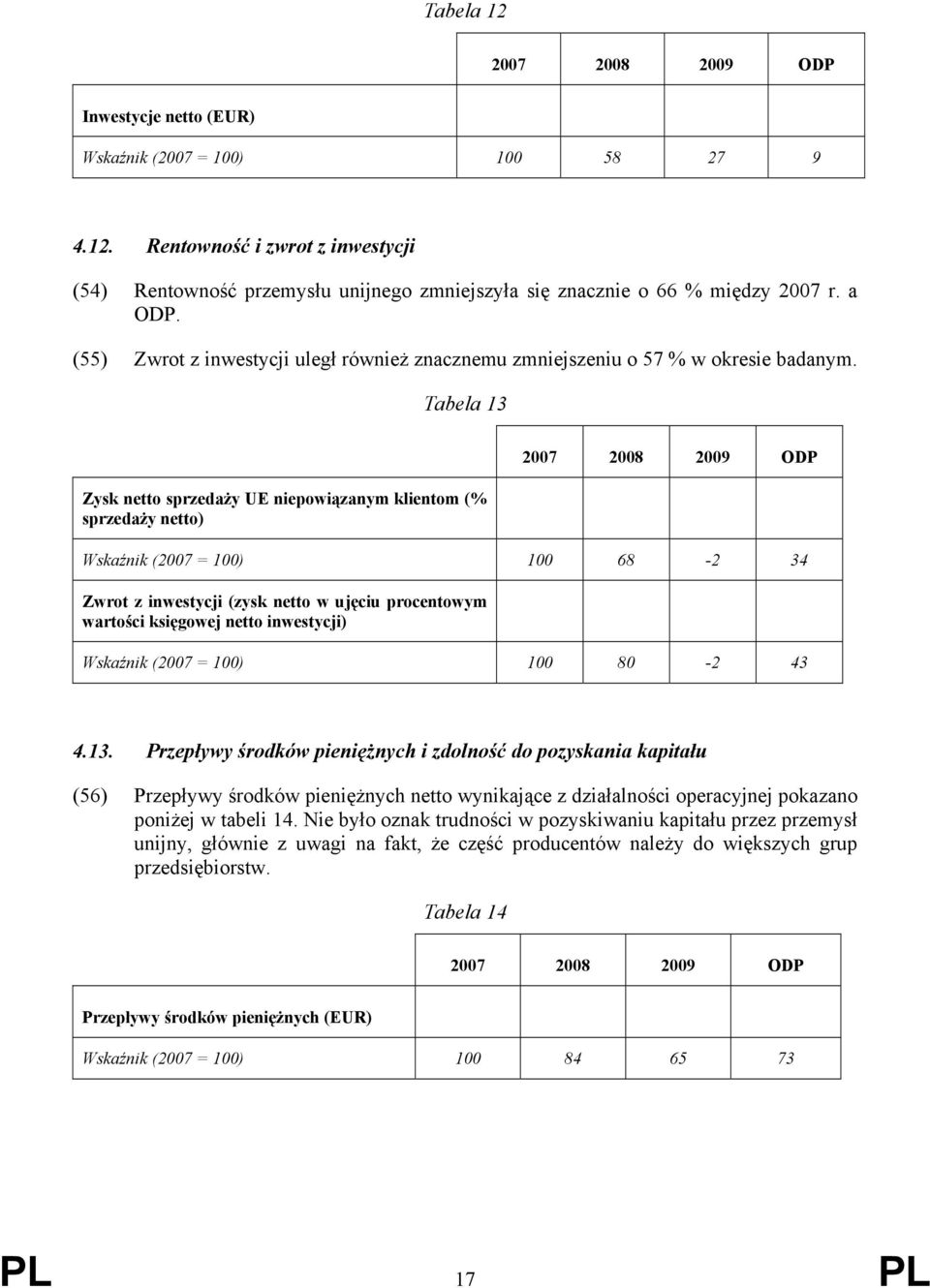 Tabela 13 Zysk netto sprzedaży UE niepowiązanym klientom (% sprzedaży netto) Wskaźnik (2007 = 100) 100 68-2 34 Zwrot z inwestycji (zysk netto w ujęciu procentowym wartości księgowej netto inwestycji)